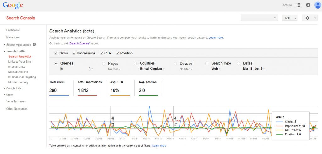 Google Webmaster Tools Keyword