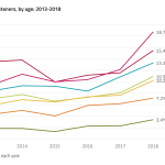 Rajar Podcast Figures
